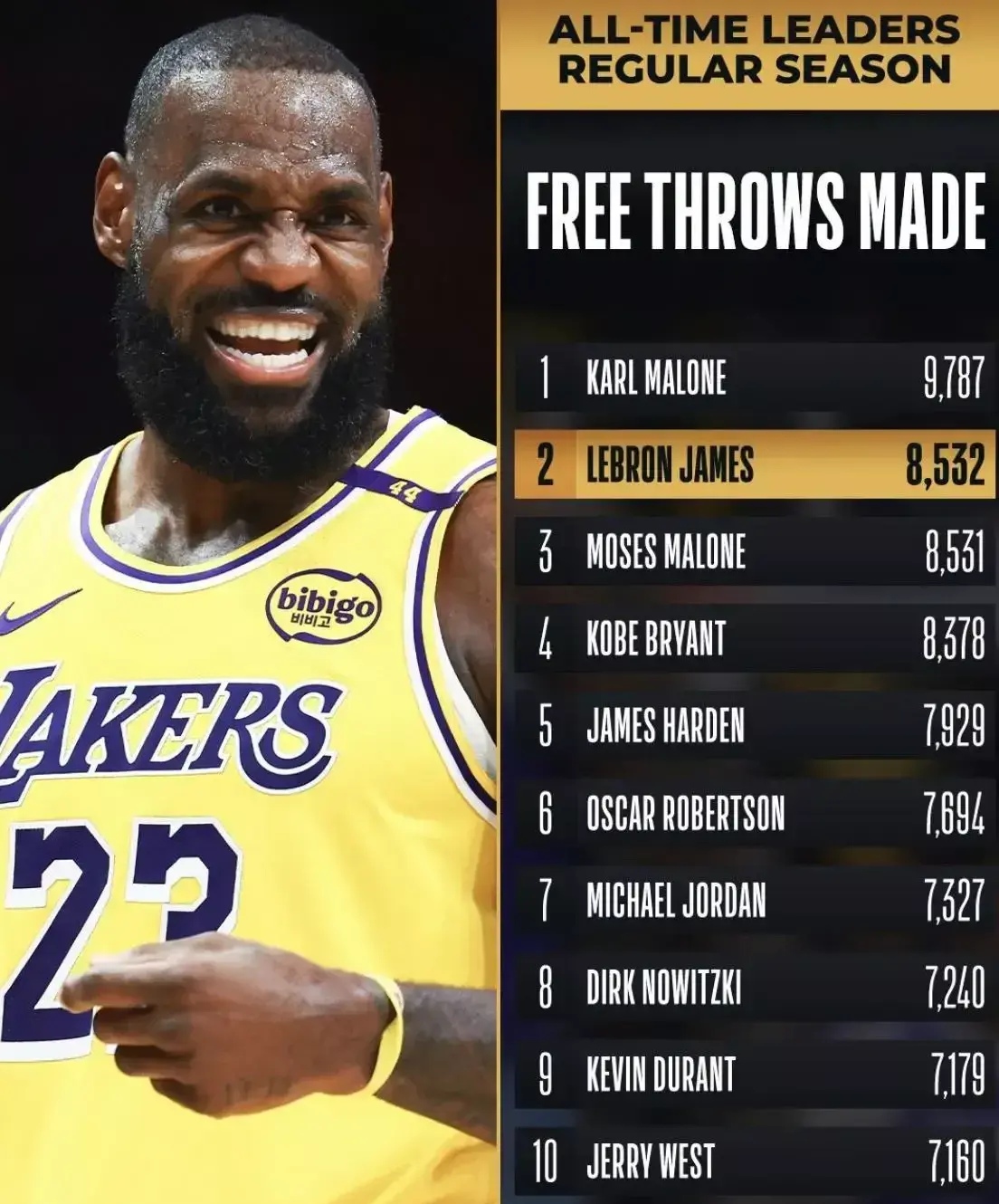 魔术险胜意大利男篮，詹姆斯高光表现